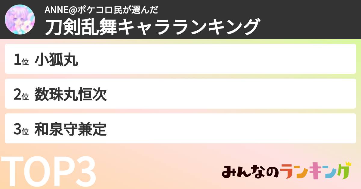 ANNE@ポケコロ民さんの「刀剣乱舞キャラランキング」