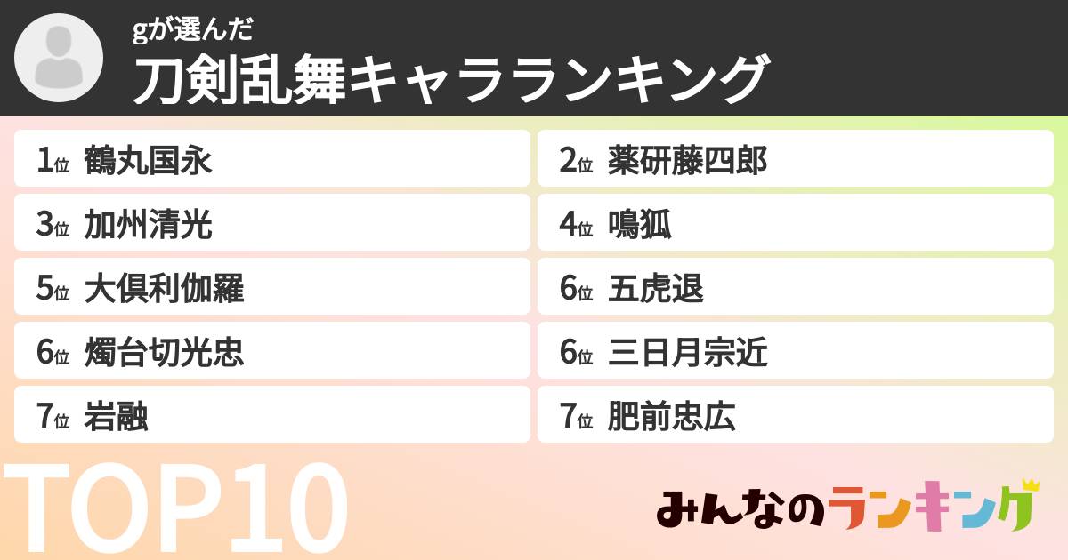 gさんの「刀剣乱舞キャラランキング」