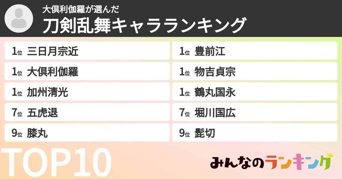 大倶利伽羅さんの「刀剣乱舞キャラランキング」