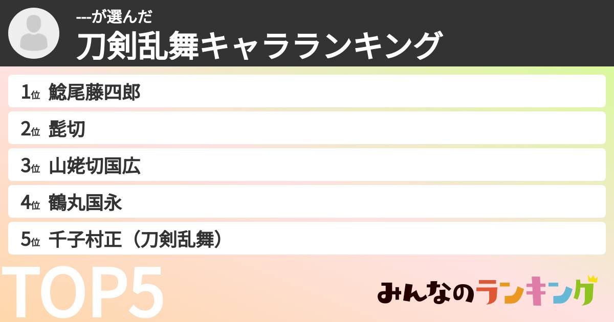 ---さんの「刀剣乱舞キャラランキング」