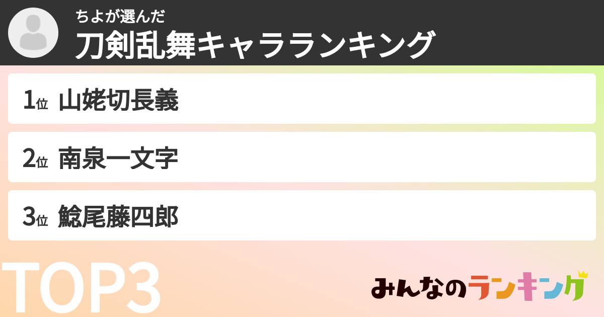 ちよさんの「刀剣乱舞キャラランキング」