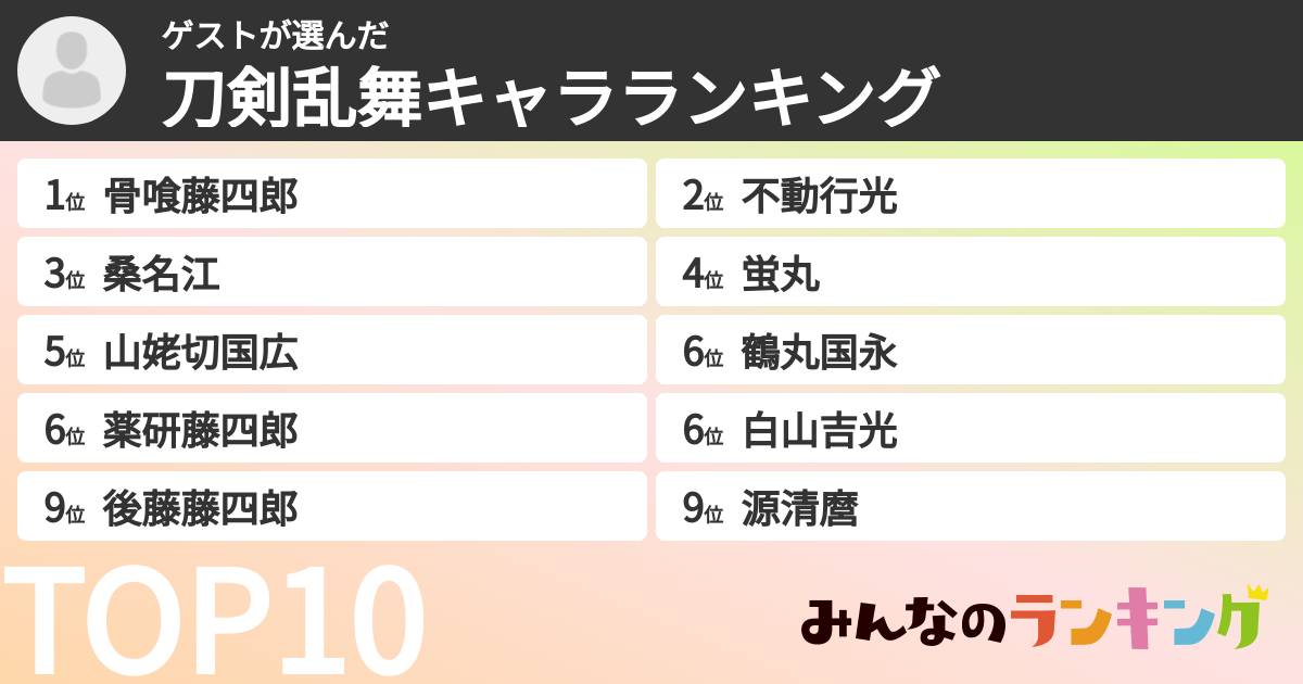 ゲストさんの「刀剣乱舞キャラランキング」