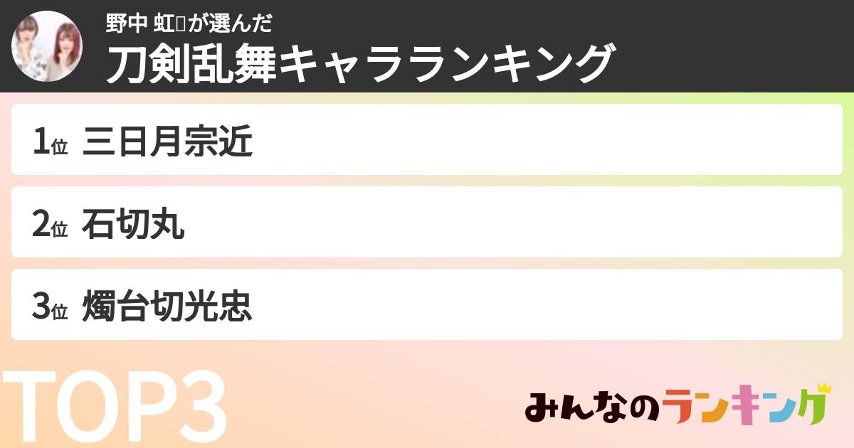 野中 虹🐬さんの「刀剣乱舞キャラランキング」