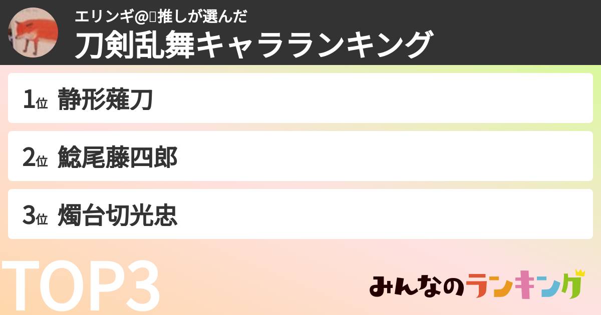 エリンギ@🐬推しさんの「刀剣乱舞キャラランキング」