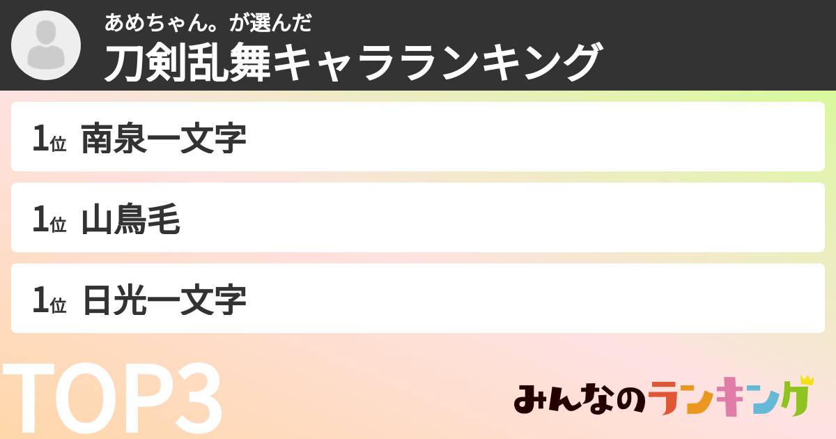 あめちゃん。さんの「刀剣乱舞キャラランキング」