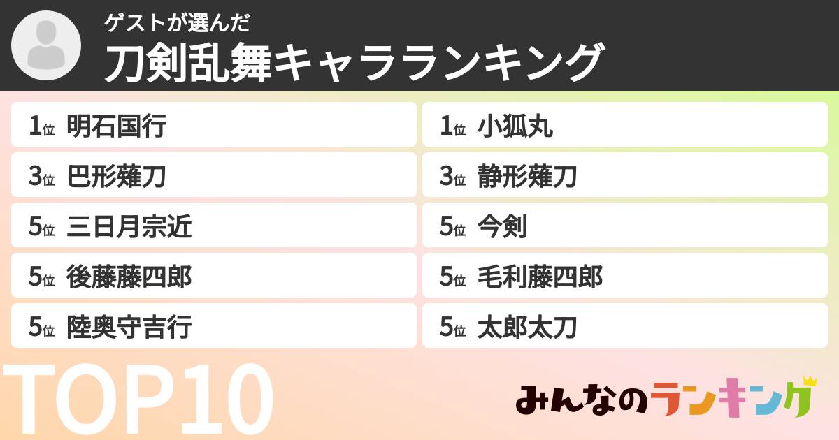 ゲストさんの「刀剣乱舞キャラランキング」