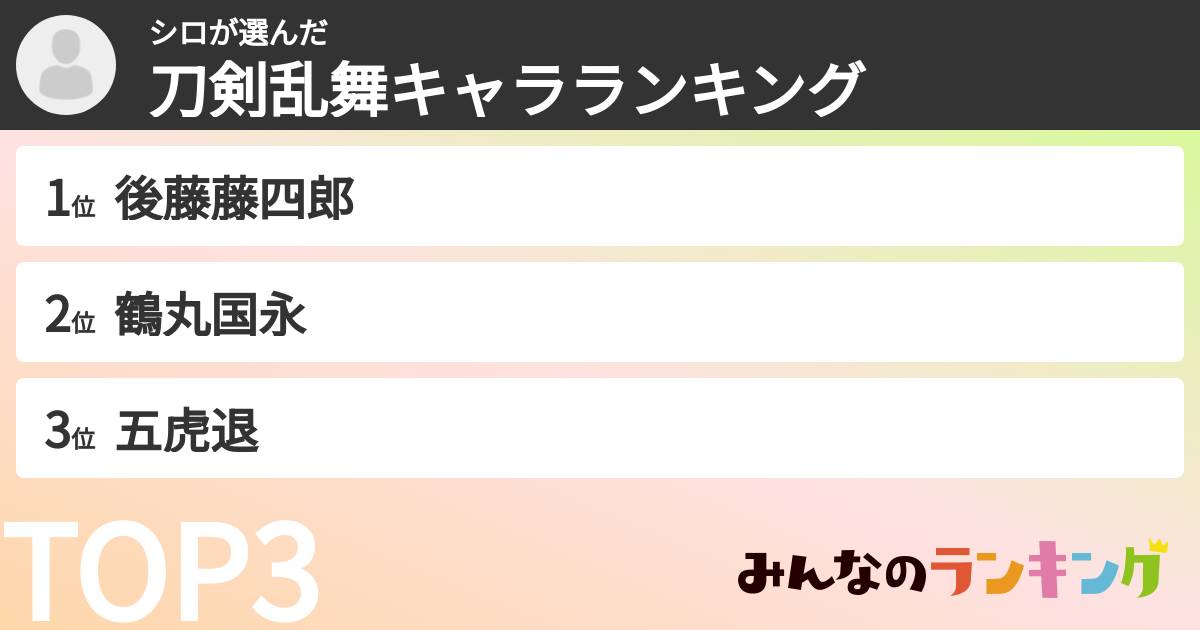 シロさんの「刀剣乱舞キャラランキング」