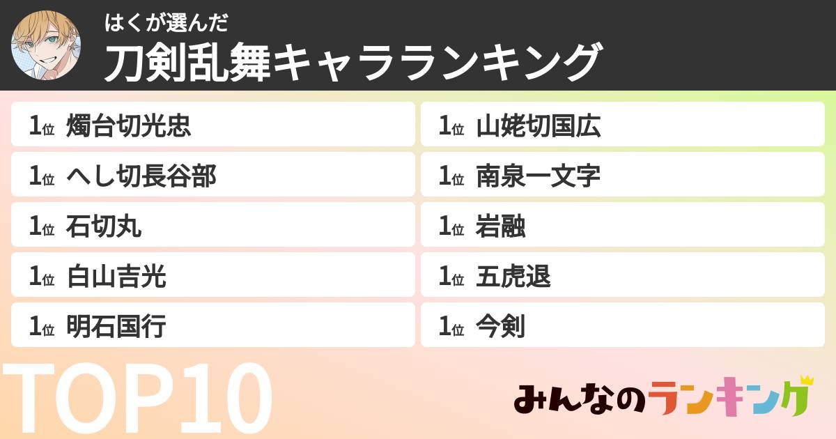 はくさんの「刀剣乱舞キャラランキング」