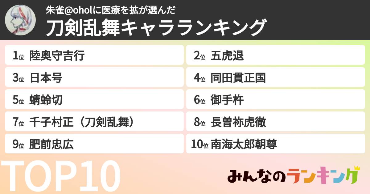朱雀@oholに医療を拡さんの「刀剣乱舞キャラランキング」