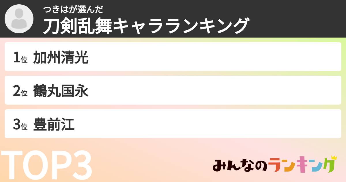 つきはさんの「刀剣乱舞キャラランキング」