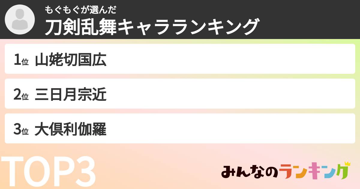 もぐもぐさんの「刀剣乱舞キャラランキング」
