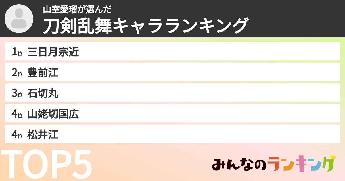 山室愛瑠さんの「刀剣乱舞キャラランキング」