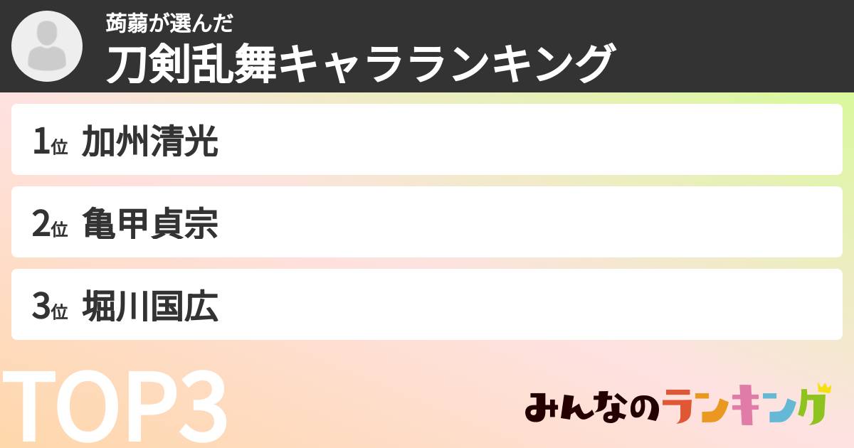 蒟蒻さんの「刀剣乱舞キャラランキング」