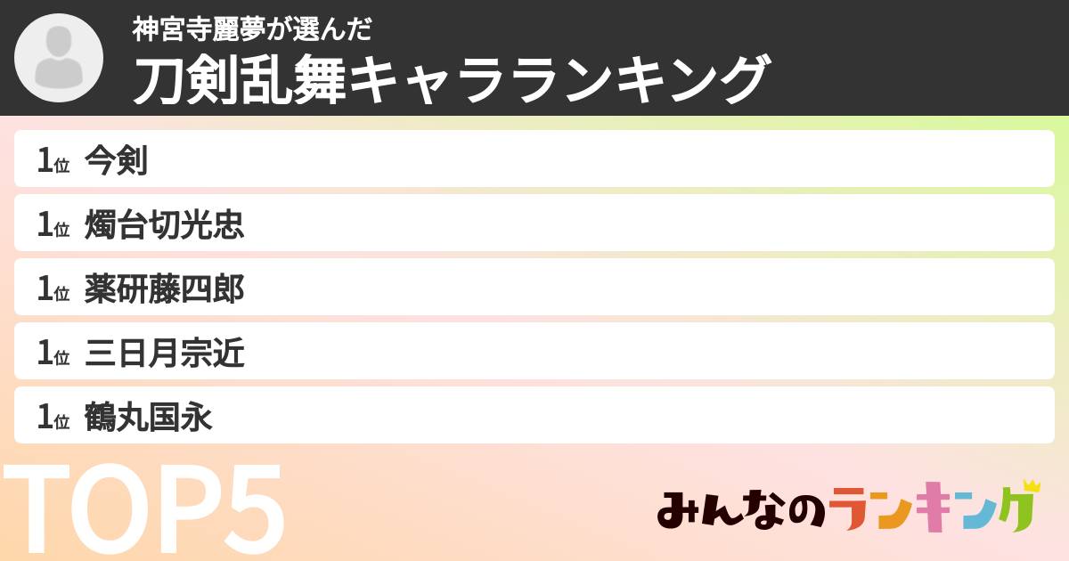 神宮寺麗夢さんの「刀剣乱舞キャラランキング」
