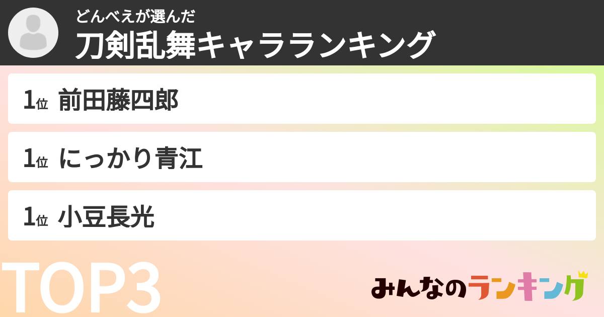 どんべえさんの「刀剣乱舞キャラランキング」