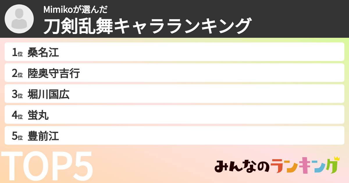 Mimikoさんの「刀剣乱舞キャラランキング」