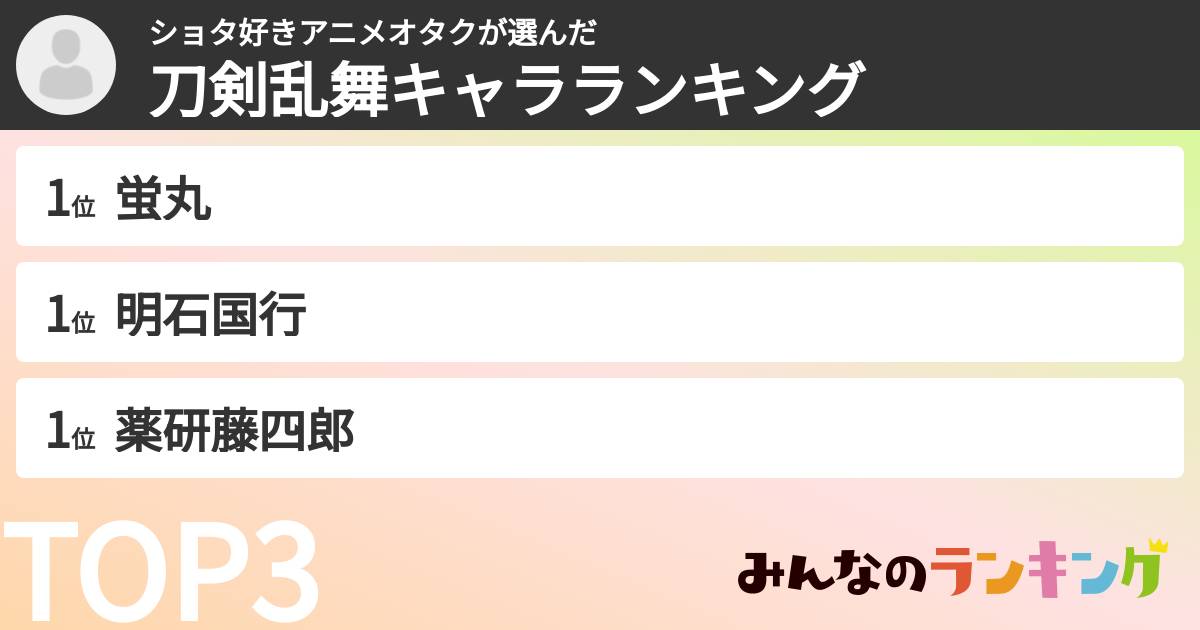 ショタ好きアニメオタクさんの「刀剣乱舞キャラランキング」