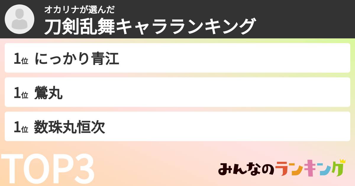 オカリナさんの「刀剣乱舞キャラランキング」