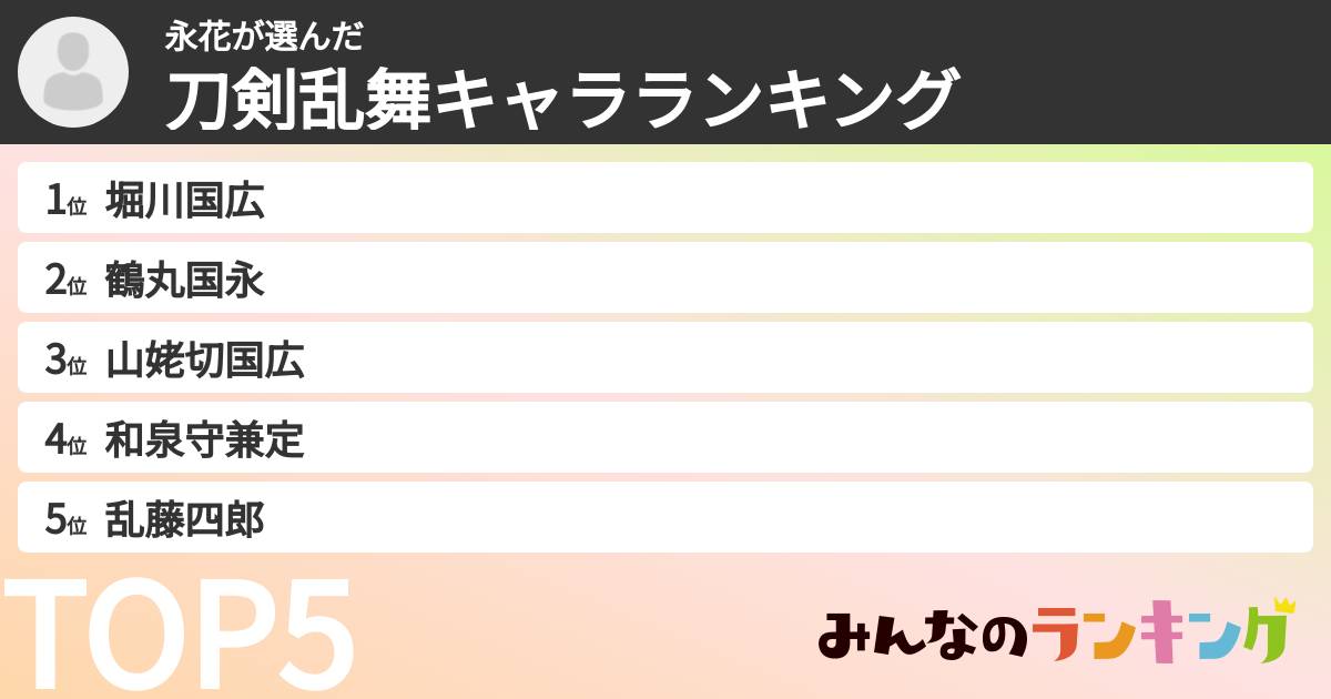 永花さんの「刀剣乱舞キャラランキング」