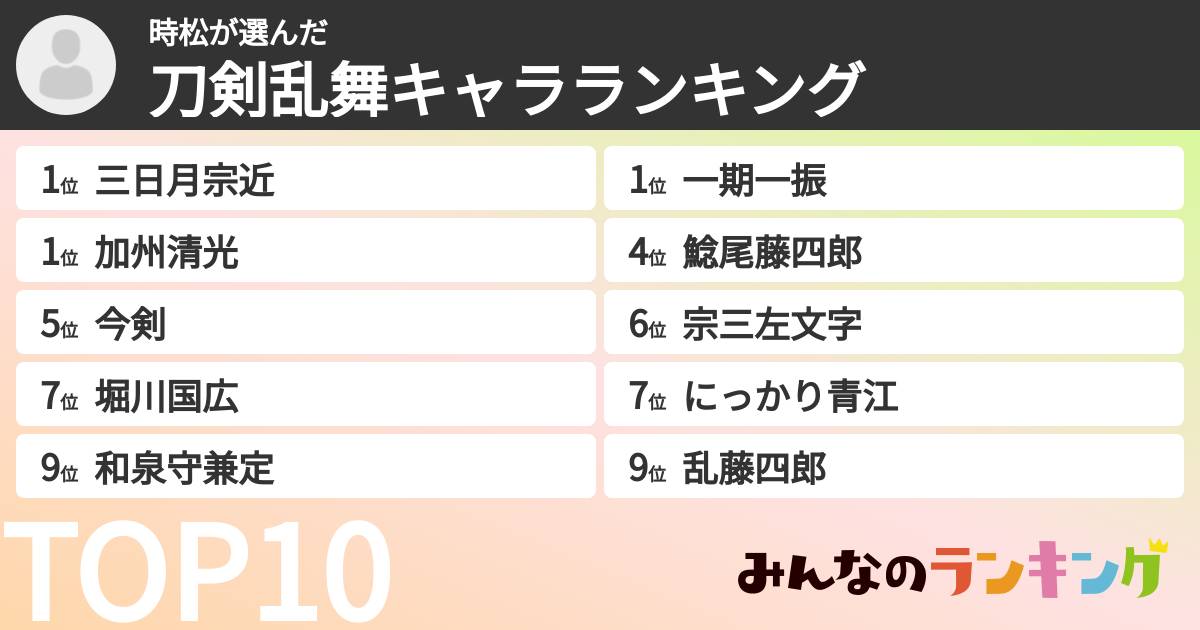 時松さんの「刀剣乱舞キャラランキング」