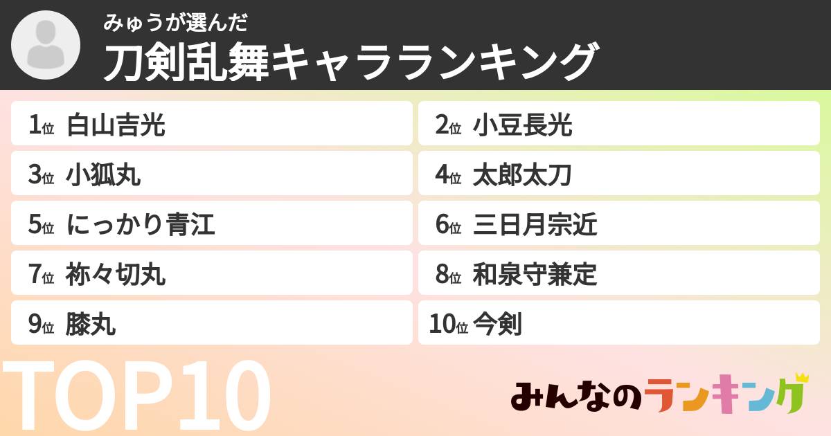 みゅうさんの「刀剣乱舞キャラランキング」