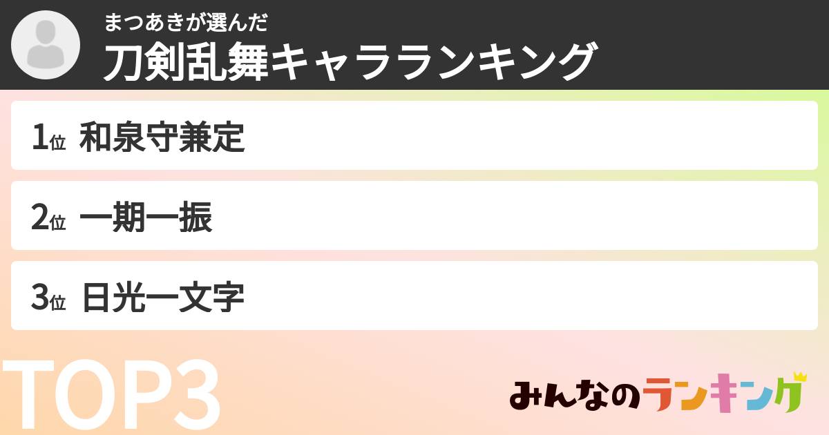 まつあきさんの「刀剣乱舞キャラランキング」