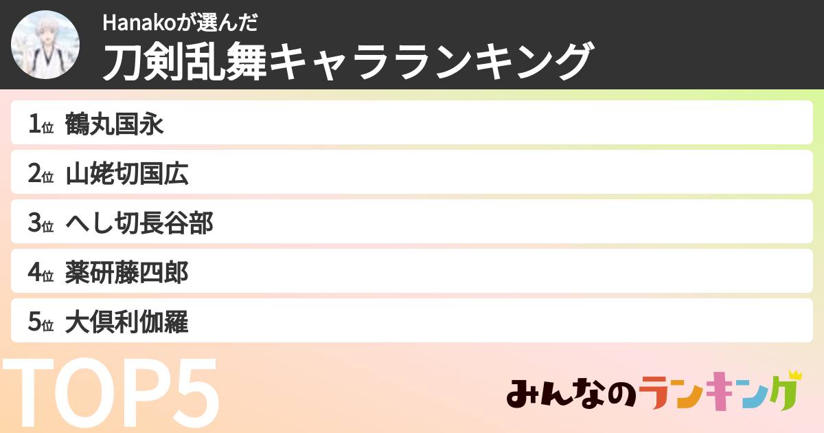 Hanakoさんの「刀剣乱舞キャラランキング」