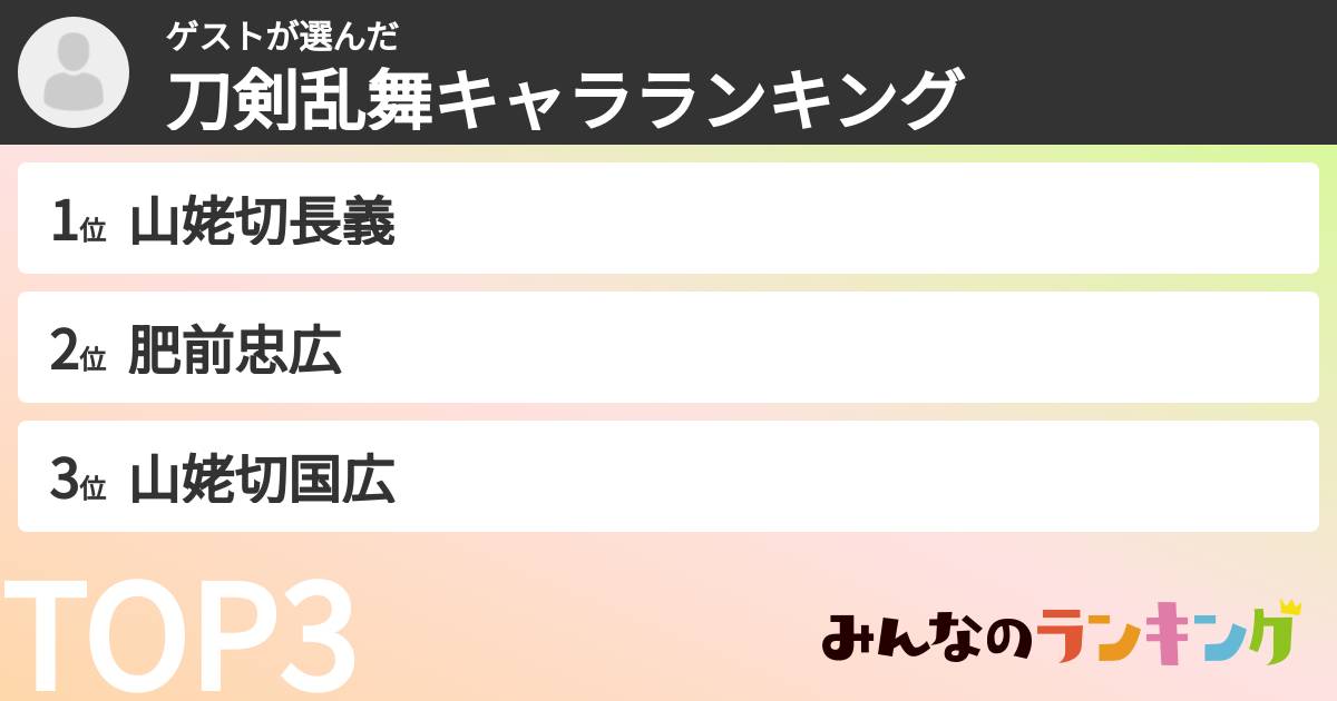 ゲストさんの「刀剣乱舞キャラランキング」