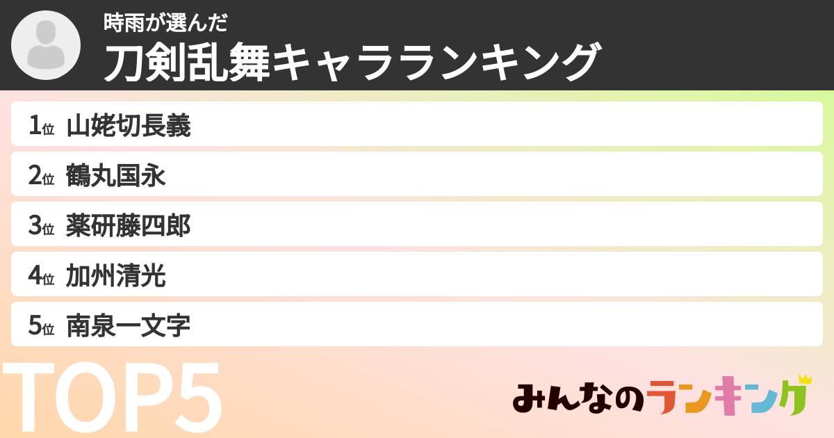 時雨さんの「刀剣乱舞キャラランキング」