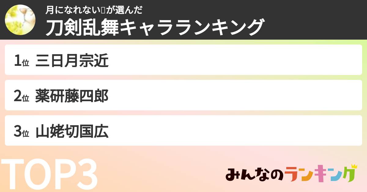 月になれない🌙さんの「刀剣乱舞キャラランキング」