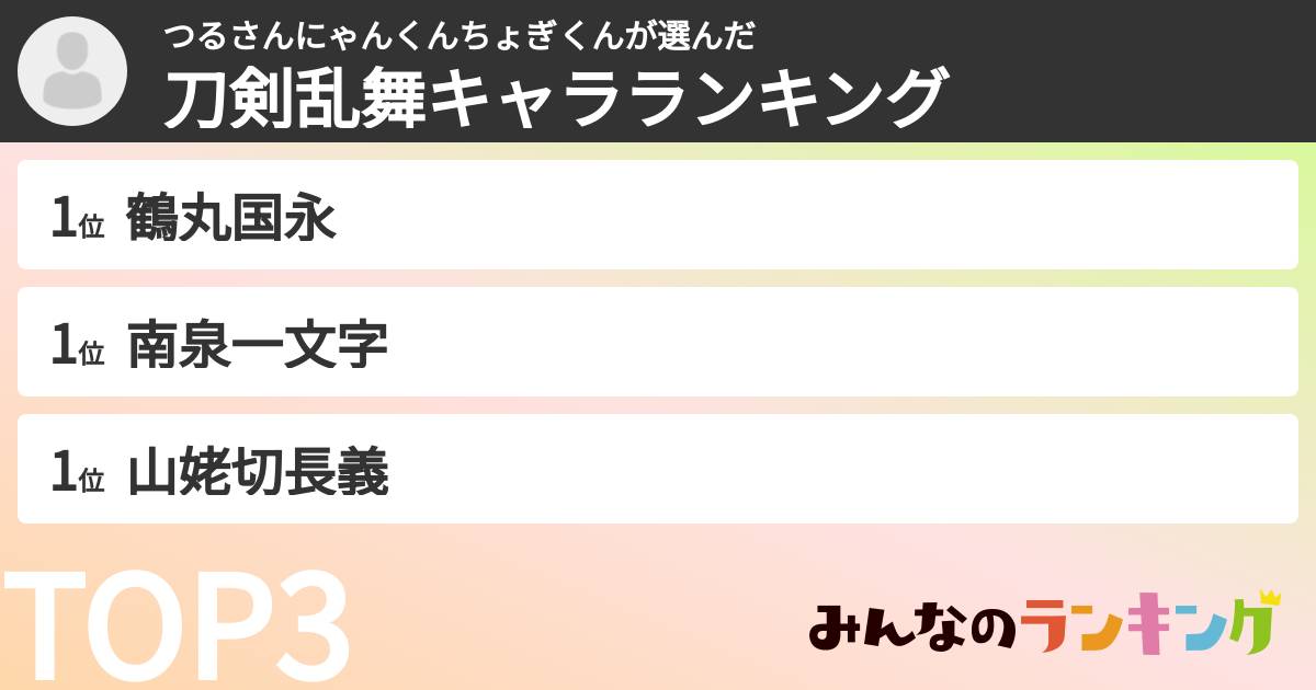 つるさんにゃんくんちょぎくんさんの「刀剣乱舞キャラランキング」