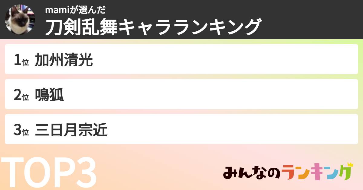 mamiさんの「刀剣乱舞キャラランキング」
