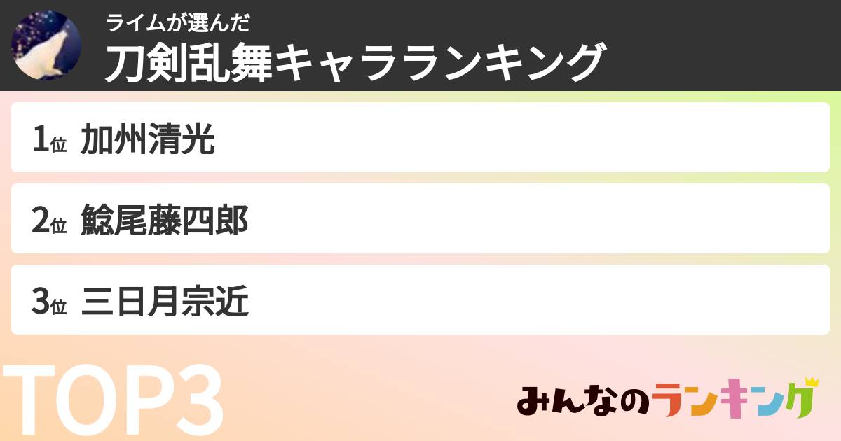 ライムさんの「刀剣乱舞キャラランキング」