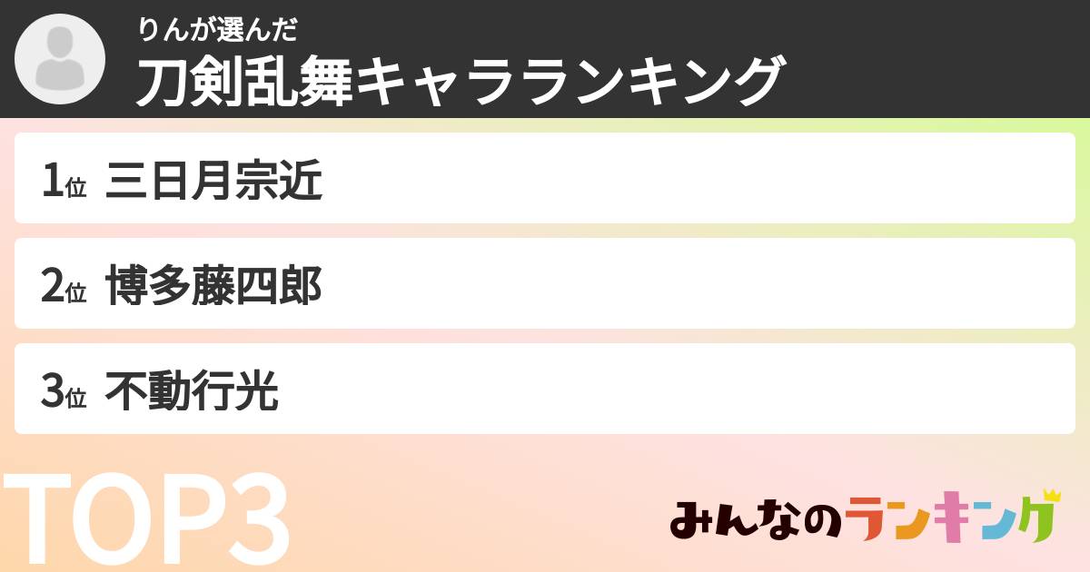 りんさんの「刀剣乱舞キャラランキング」