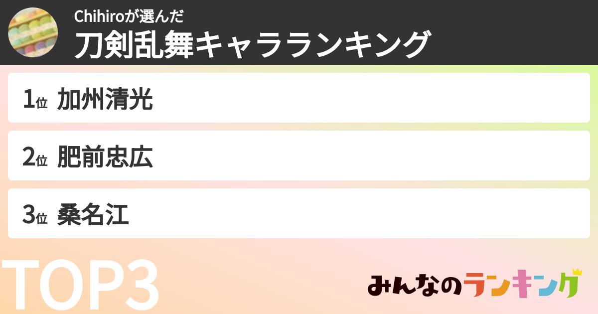 Chihiroさんの「刀剣乱舞キャラランキング」