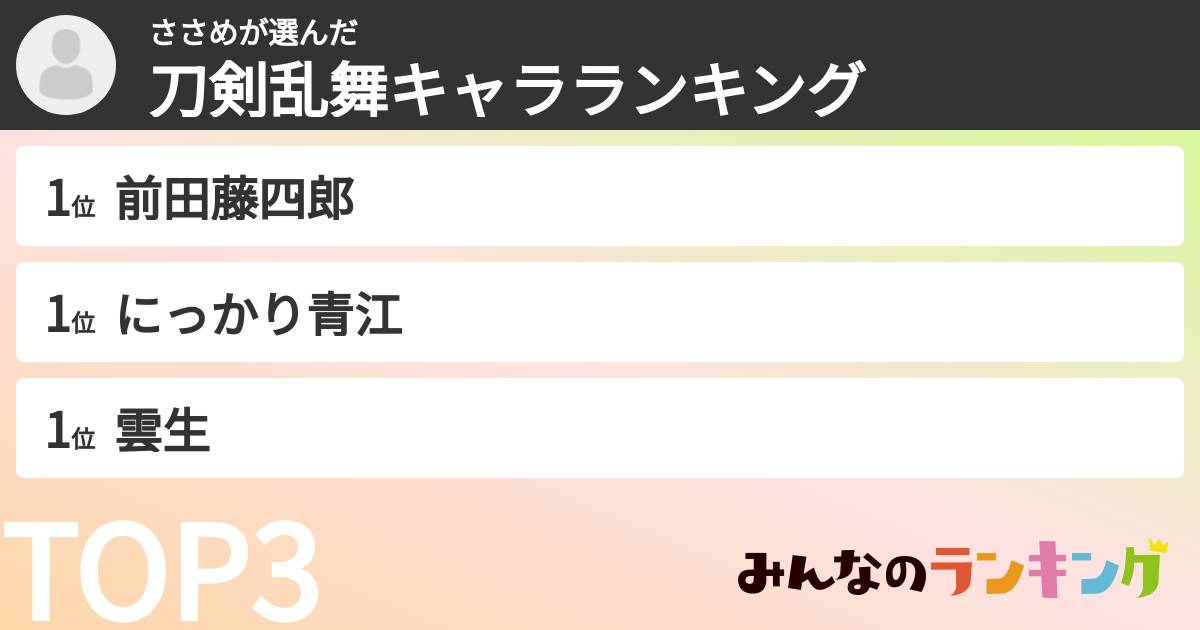 ささめさんの「刀剣乱舞キャラランキング」