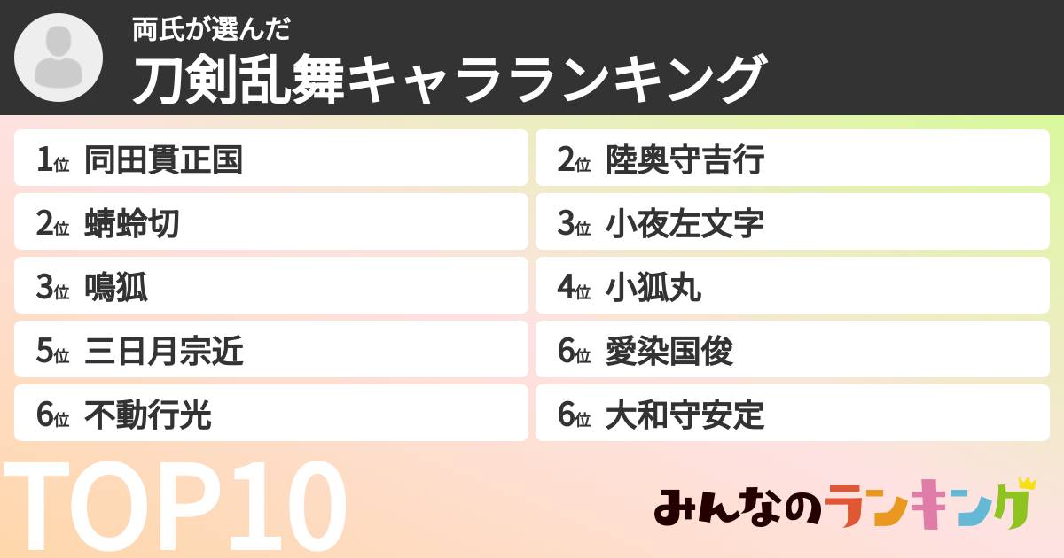 両氏さんの「刀剣乱舞キャラランキング」