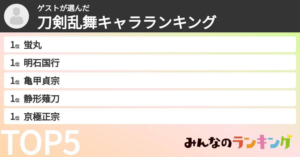 ゲストさんの「刀剣乱舞キャラランキング」