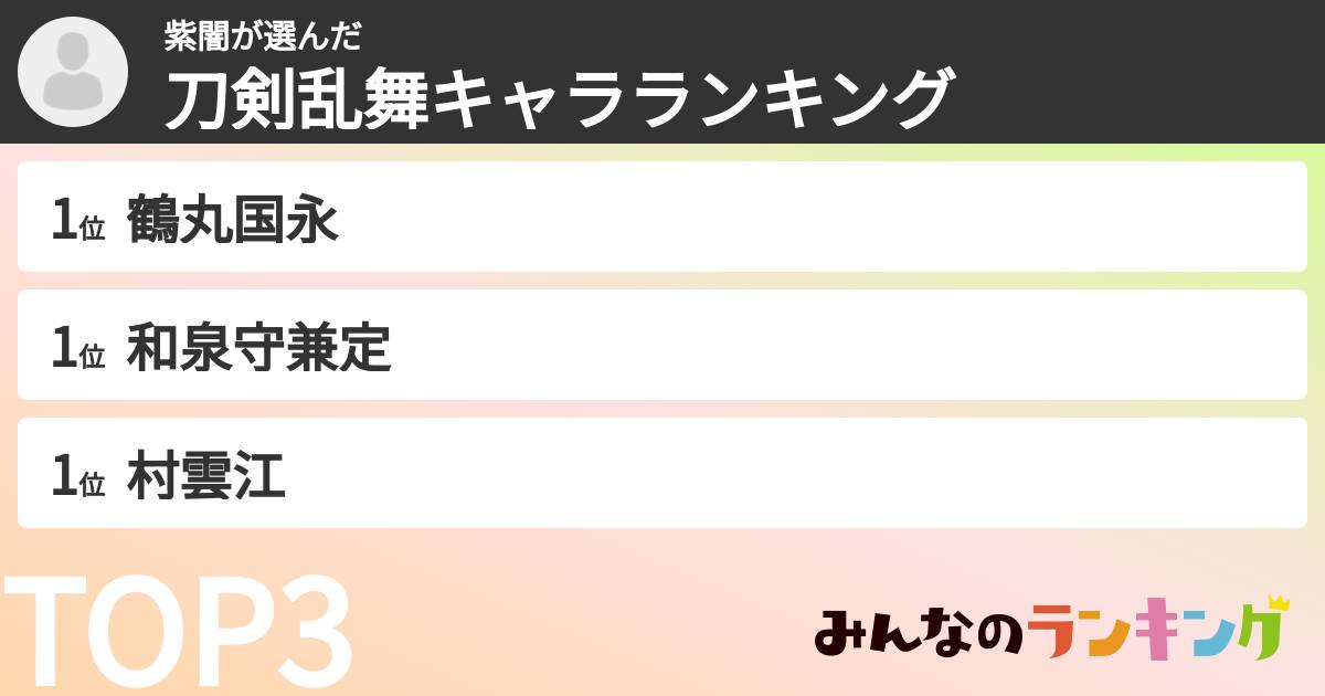 紫闇さんの「刀剣乱舞キャラランキング」