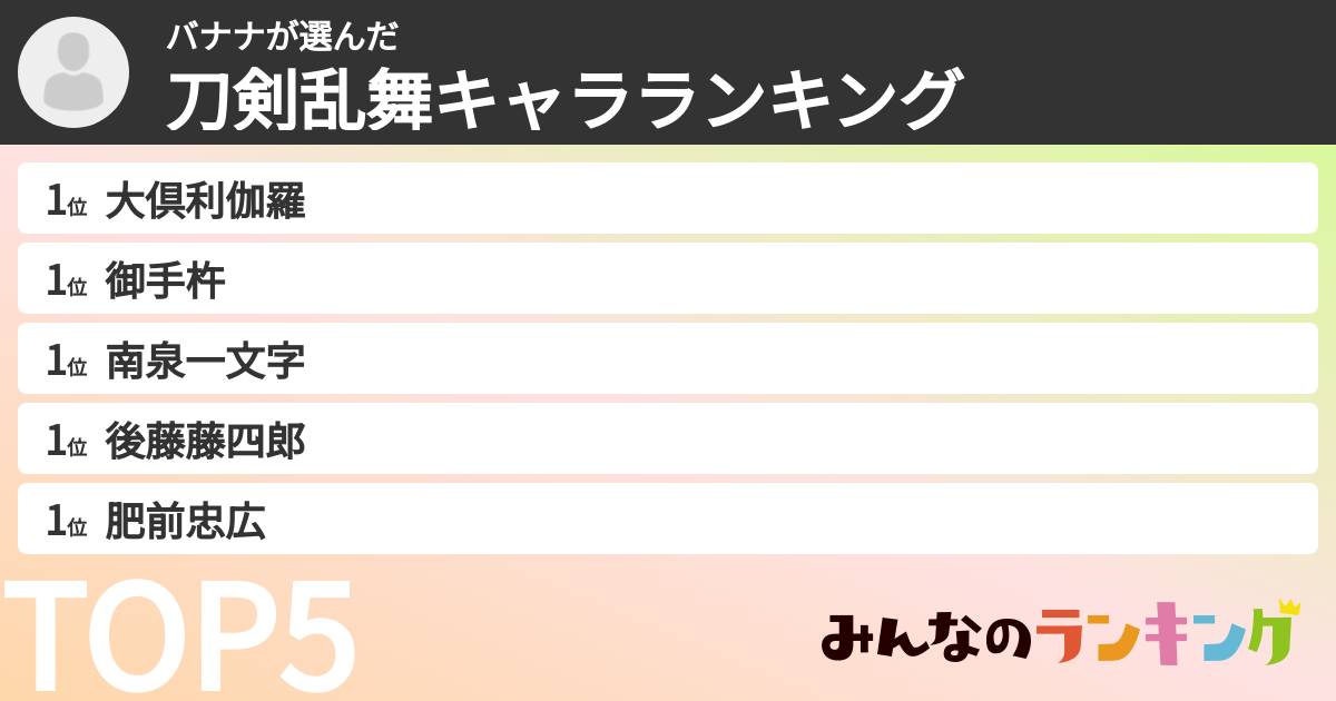 バナナさんの「刀剣乱舞キャラランキング」