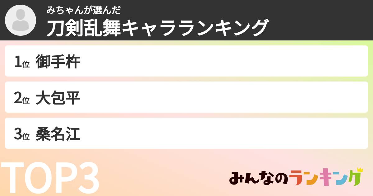 みちゃんさんの「刀剣乱舞キャラランキング」