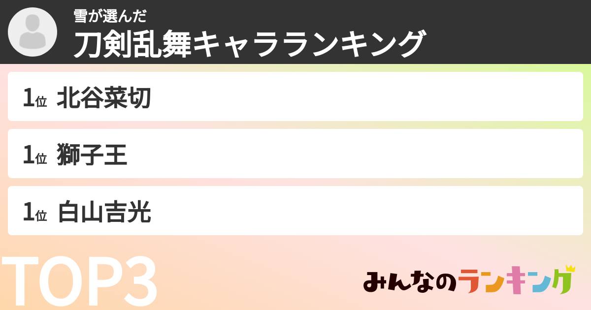 雪さんの「刀剣乱舞キャラランキング」