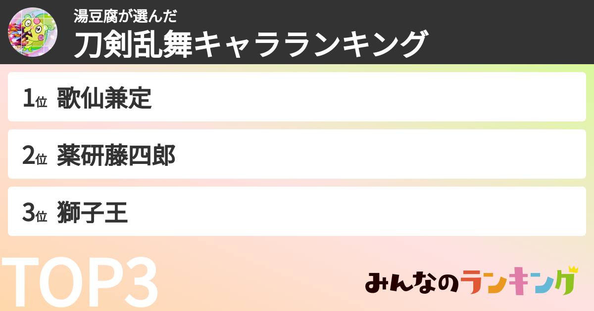 湯豆腐さんの「刀剣乱舞キャラランキング」