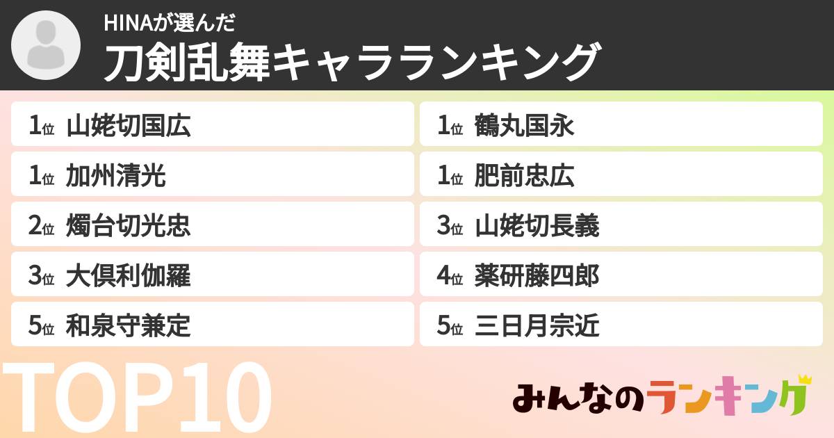 HINAさんの「刀剣乱舞キャラランキング」