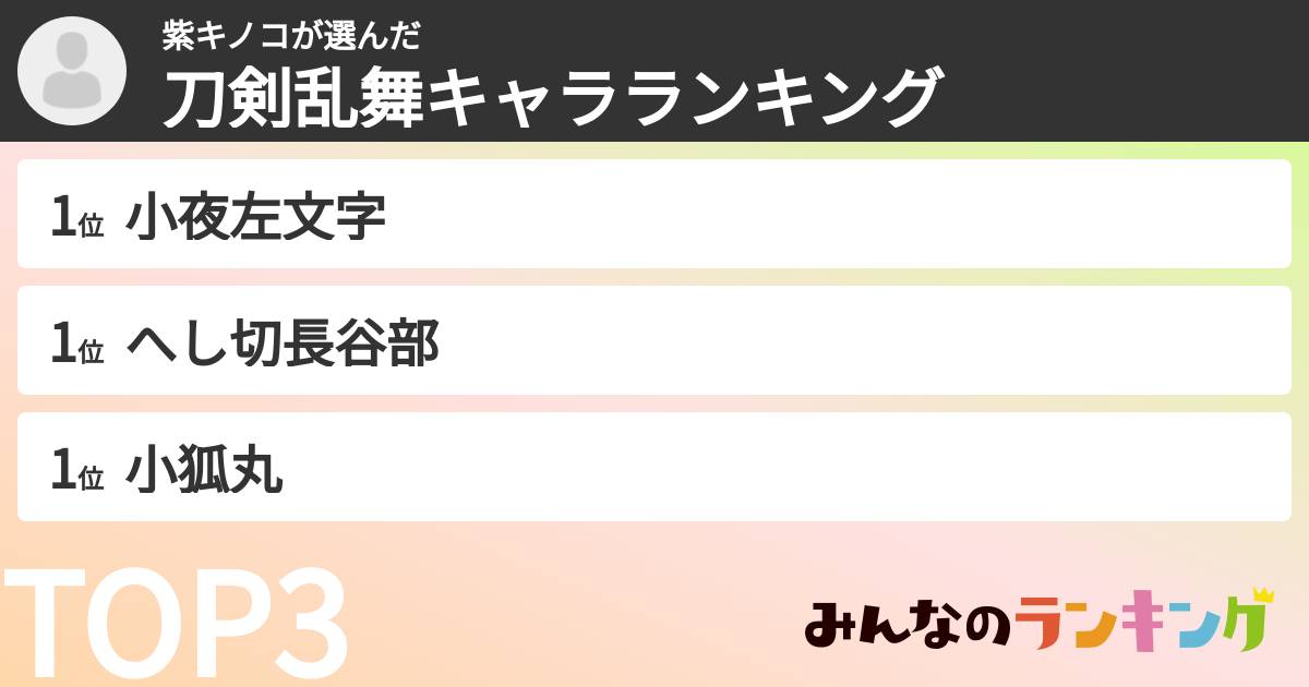 紫キノコさんの「刀剣乱舞キャラランキング」