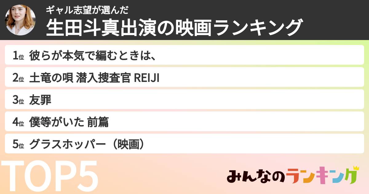 ギャル志望さんの「生田斗真出演の映画ランキング」