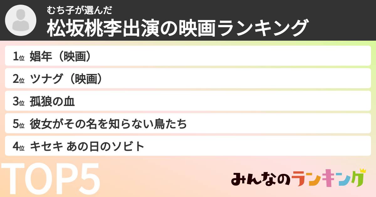 むち子さんの「松坂桃李出演の映画ランキング」