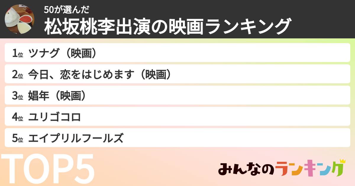 50さんの「松坂桃李出演の映画ランキング」
