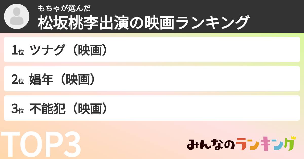 もちゃさんの「松坂桃李出演の映画ランキング」