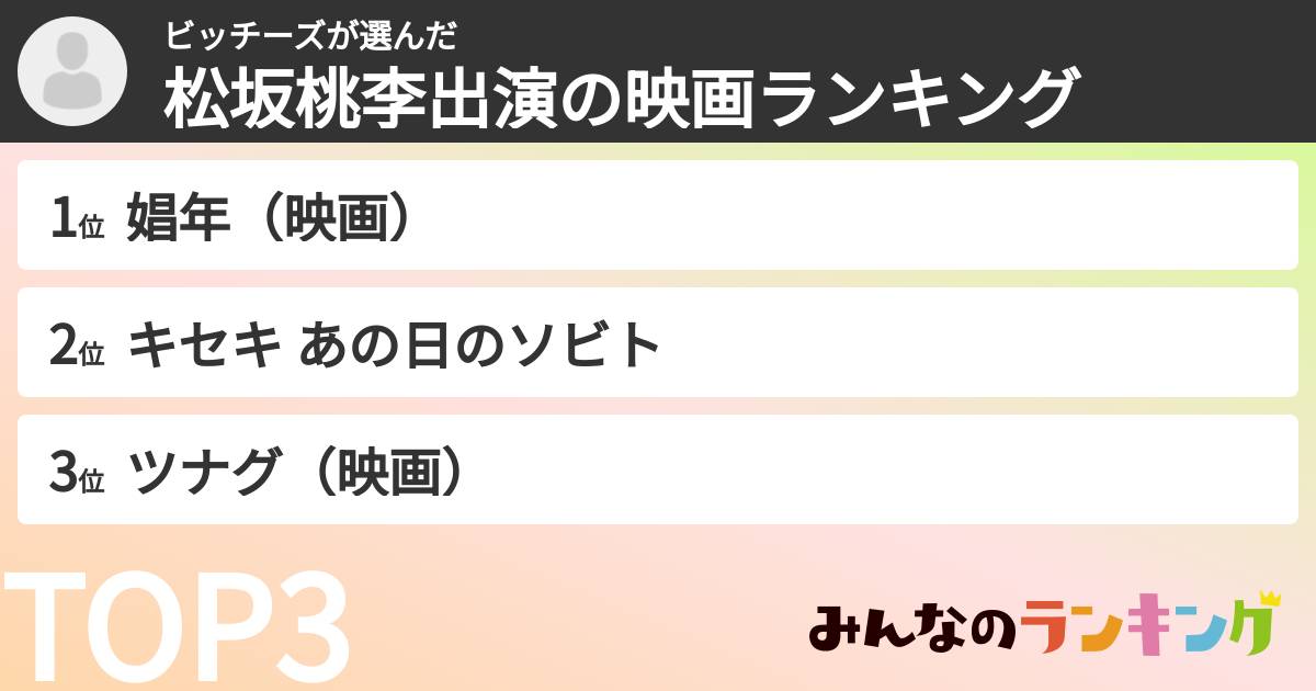 ビッチーズさんの「松坂桃李出演の映画ランキング」
